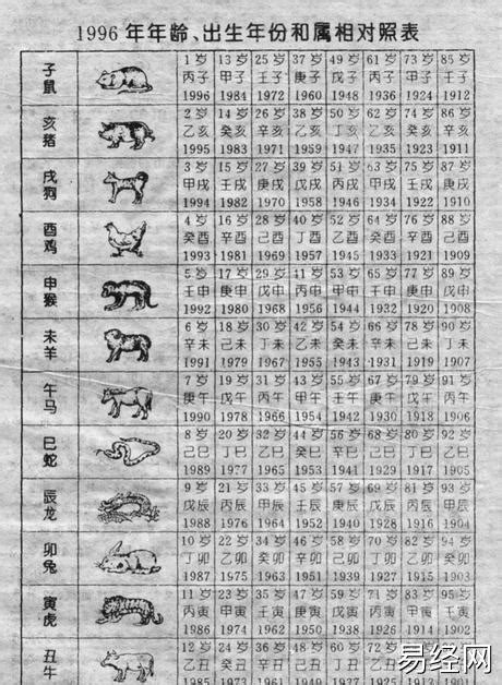 1963年属相